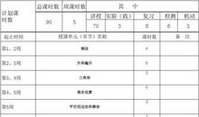 七年级下学期数学教学计划