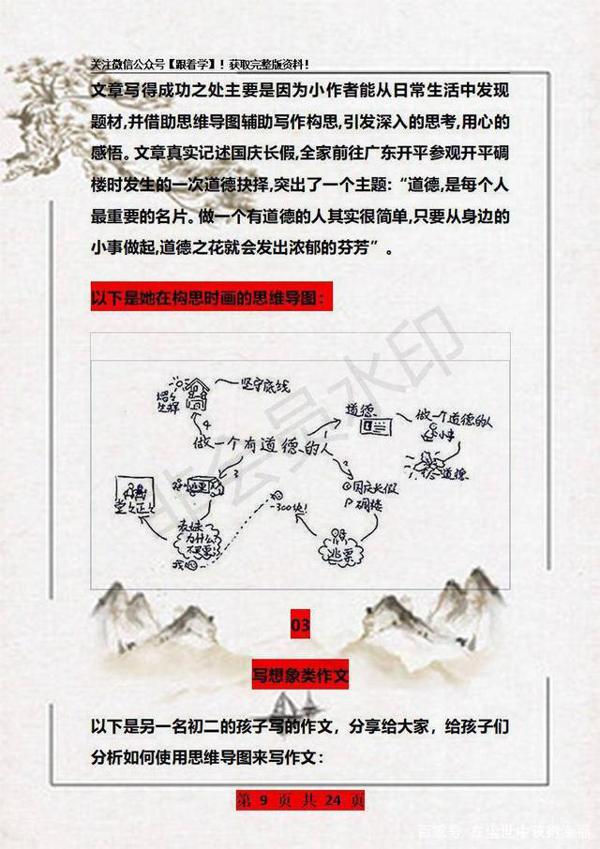孩子语文作文写不好?这份思维导图+素材掌握,保证篇篇是范文 9