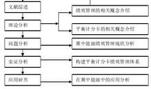 重新构建形上学我国途径论文