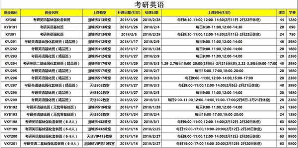 考研英语|书信作文的十种经典框架