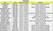 考研英语|书信作文的十种经典框架