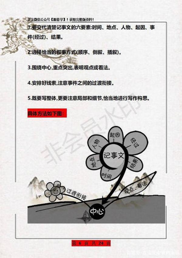 孩子语文作文写不好?这份思维导图+素材掌握,保证篇篇是范文 6
