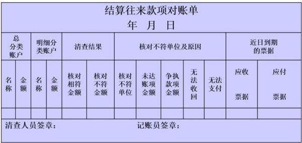 阐述结算审核中对结算编制的案例分析论文