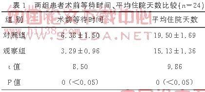 腰椎参数测定与腰椎不稳的关系评估论文