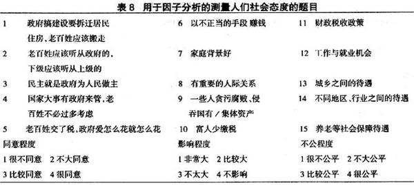 小议社会分层中女性的阶级位置与阶级认同论文