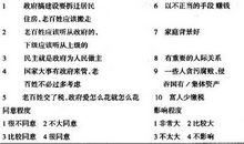 小议社会分层中女性的阶级位置与阶级认同论文