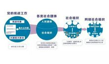 基于网络媒体下社会组织与媒介关系的定义论文