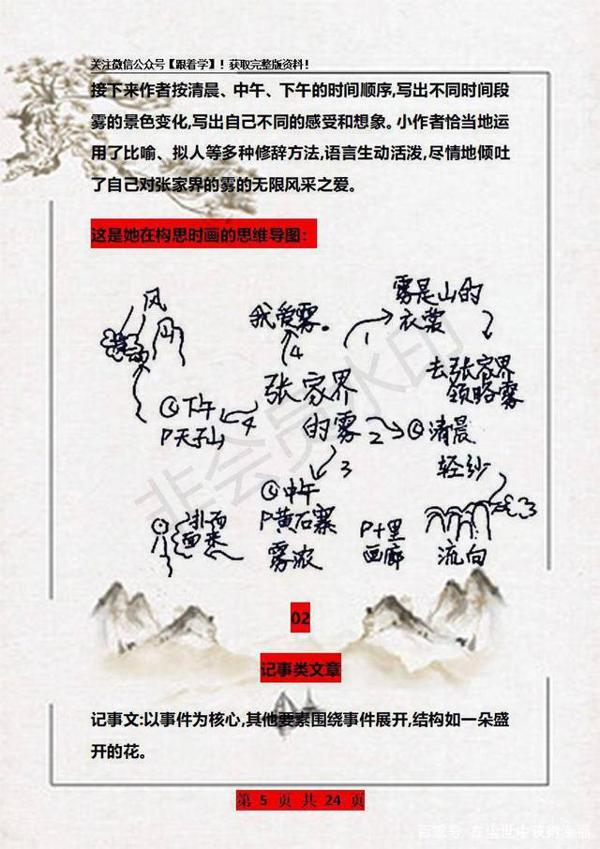 孩子语文作文写不好?这份思维导图+素材掌握,保证篇篇是范文 5