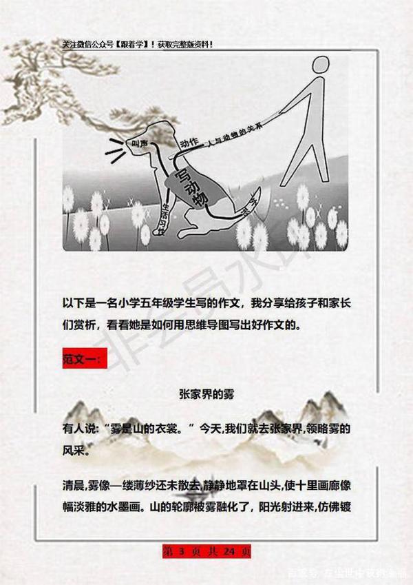 孩子语文作文写不好?这份思维导图+素材掌握,保证篇篇是范文 3