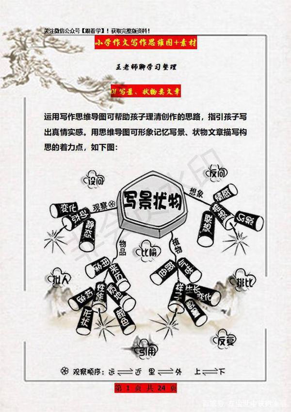 孩子语文作文写不好?这份思维导图+素材掌握,保证篇篇是范文 1