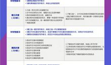 干货|看文章作文，学会三种展开方式