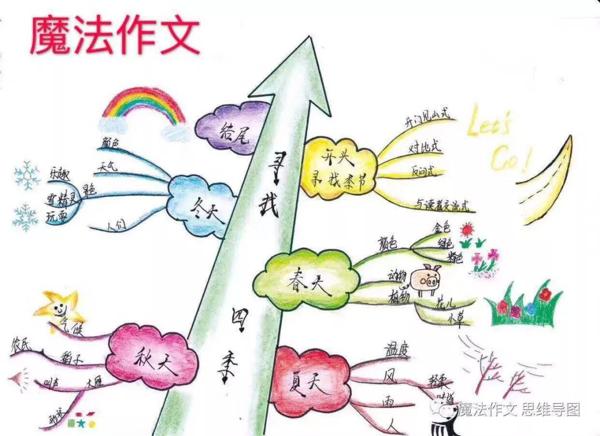作文“起步”很简单，教你练好作文“基本功” 1