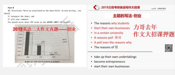作文押题大招，作文20+全靠它！ 1