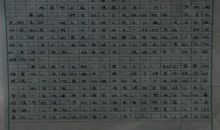 奇特的王国 想象的作文600字