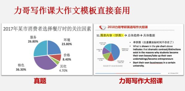 作文押题大招，作文20+全靠它！ 2