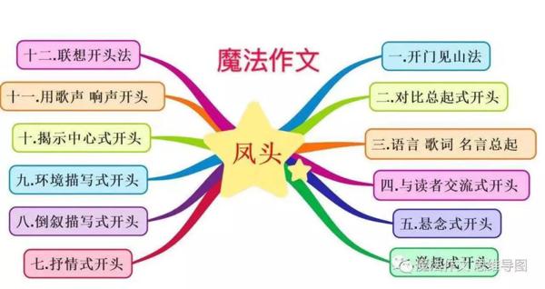作文“起步”很简单，教你练好作文“基本功” 3