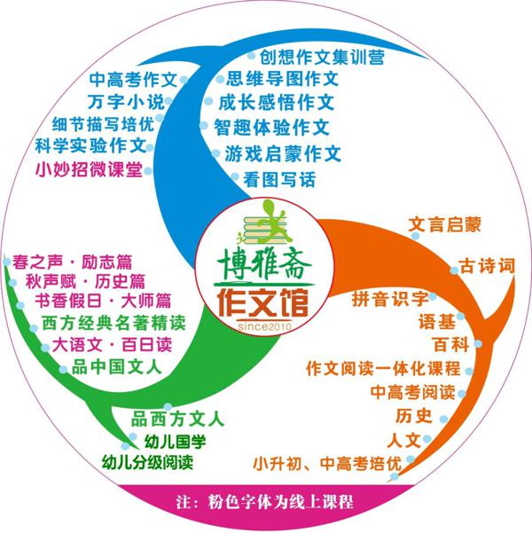 【培优】智趣体验作文，激活作文小宇宙，我的作文我做主！