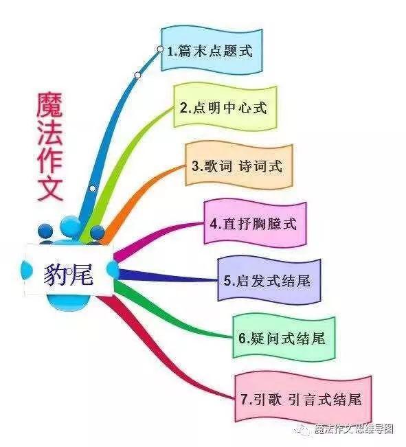 作文“起步”很简单，教你练好作文“基本功” 4