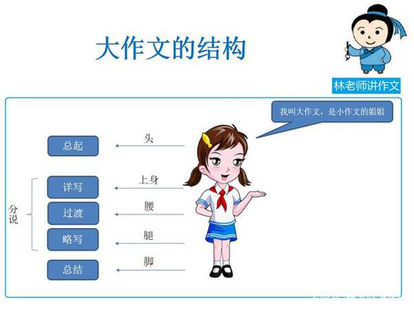 上了中学才发现,作文和小学的差别太大了,该换个学法了