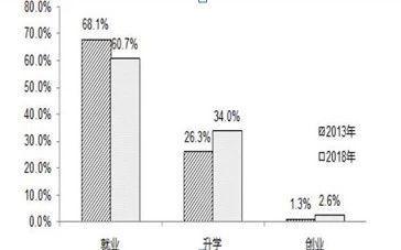 考研英语作文模板汇总（含小作文、英一、二大作文 ） 1