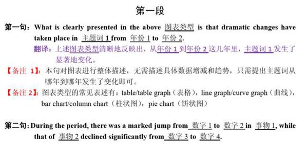 考研英语作文模板汇总（含小作文、英一、二大作文 ） 3