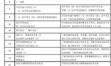 第一学期八年级数学上册的教学计划