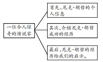 牛津版七年级现代化话题作文导学（解析+范文） 4
