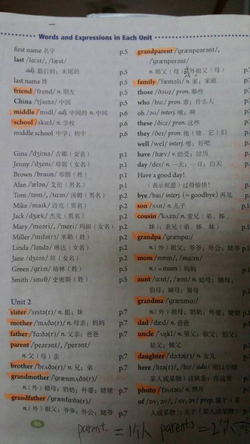 初一英语上册单词表之反
