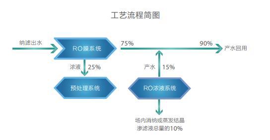 结晶技术运用于制盐工业的可行性论文
