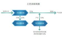 结晶技术运用于制盐工业的可行性论文