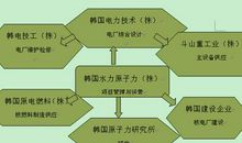 论核电管道预制的过程管控论文
