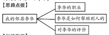 牛津版七年级现代化话题作文导学（解析+范文） 2