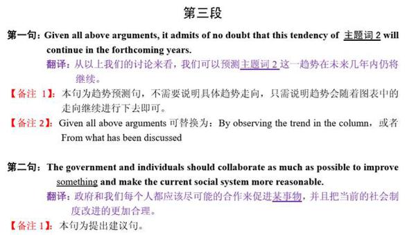考研英语作文模板汇总（含小作文、英一、二大作文 ） 8