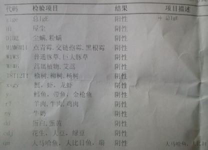 急性荨麻疹 初中生叙事日记300字