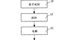 冶金废液硫酸回收论文