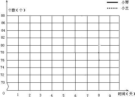 一场漫长的时间之旅 运动会跳绳比赛作文300字