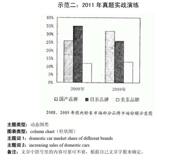 考研英语作文模板汇总（含小作文、英一、二大作文 ） 19