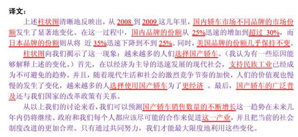 考研英语作文模板汇总（含小作文、英一、二大作文 ） 21