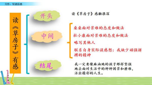 部编五年级下册第二单元《写读后感》图文讲解+优秀范文 26