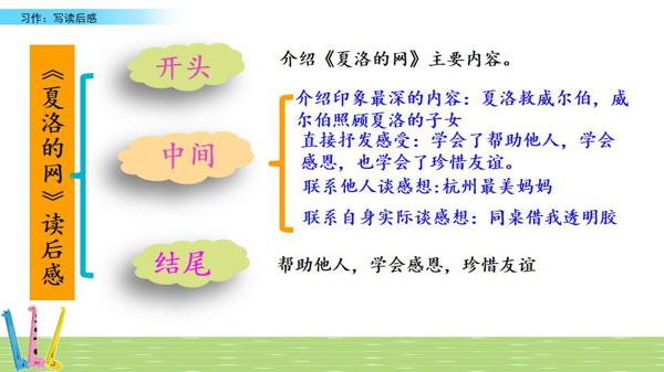 部编五年级下册第二单元《写读后感》图文讲解+优秀范文 25