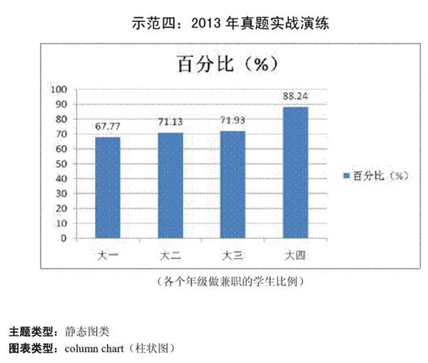 考研英语作文模板汇总（含小作文、英一、二大作文 ） 25