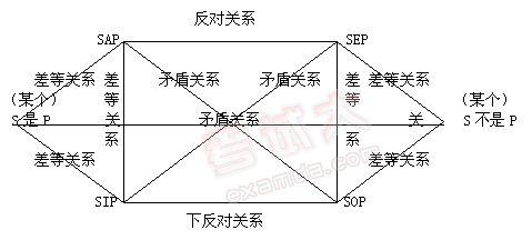 逻辑真与逻辑推理的关系论文
