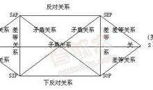 逻辑真与逻辑推理的关系论文