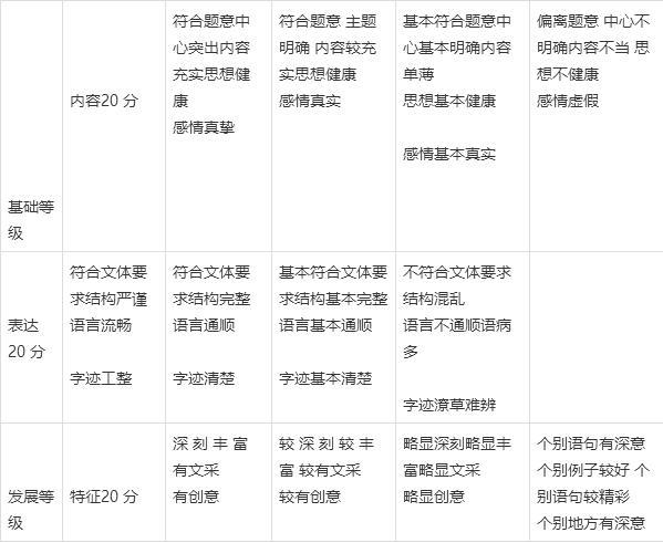 高考作文辅导61:深圳这道作文题命得不一般 14