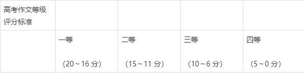 高考作文辅导61:深圳这道作文题命得不一般 13