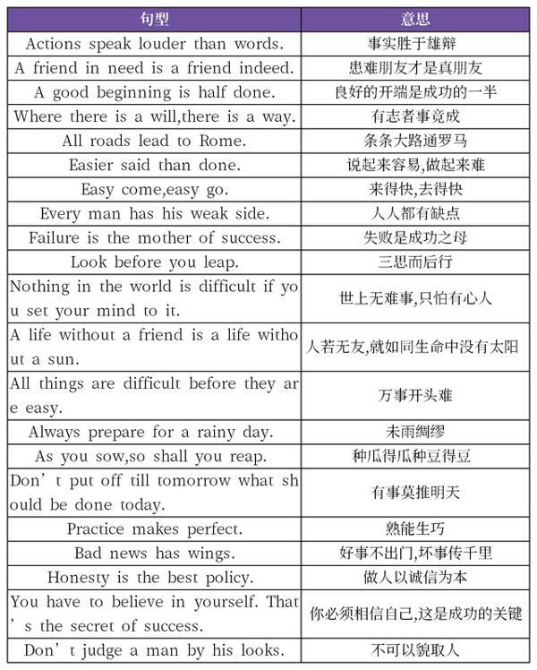 初中英语作文通用句型,考试时可直接拿来用 4