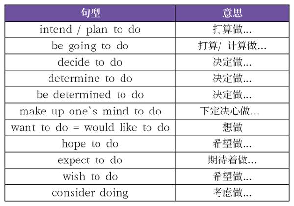 初中英语作文通用句型,考试时可直接拿来用 3
