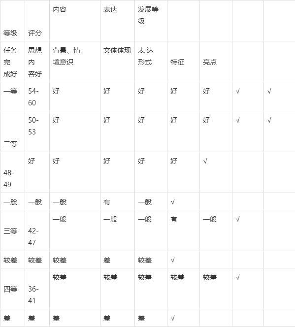 高考作文辅导61:深圳这道作文题命得不一般 11