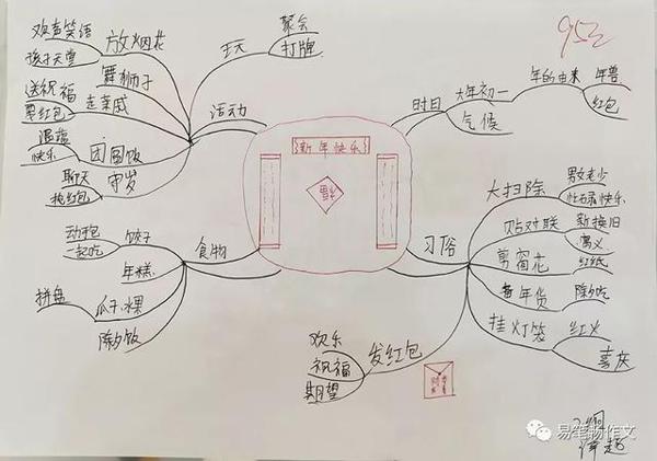 易笔畅作文 | 用心传播教育，我们一直在行动 14