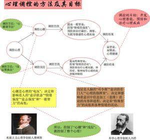 精神分裂症患者学习潜能与社会功能的关系论文 2